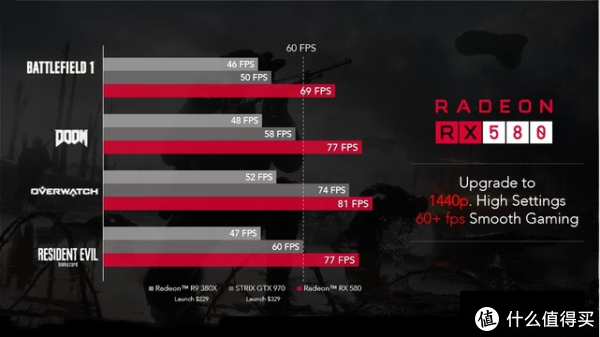 #本站首晒# RX580到底有没有必要买?RX580 8GB 讯景黑狼 PK 华硕GTX1060 O6G冰骑士