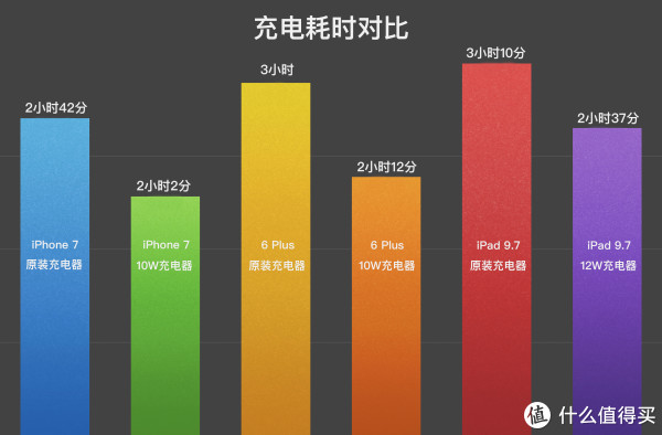 《值得買剁手攻略》 篇二十一:關于移動電源你知道多少?