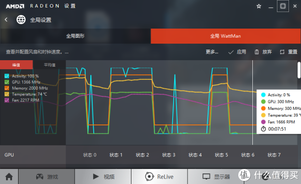 #本站首晒# RX580到底有没有必要买?RX580 8GB 讯景黑狼 PK 华硕GTX1060 O6G冰骑士
