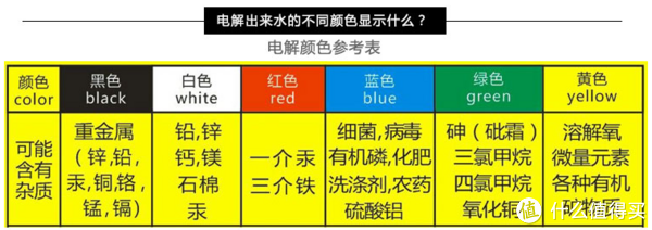 mi 小米 tds 水质检测笔 & 水质电解器开箱附水质检测