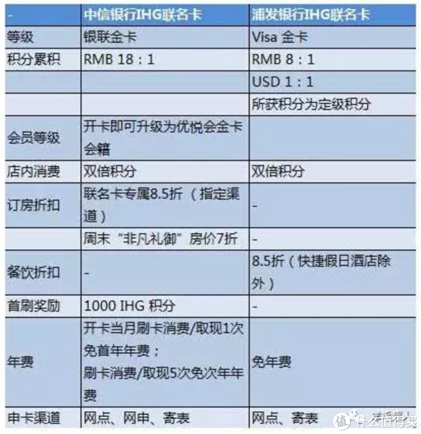 快上车!末班车啦 | 抓住浦发IHG金卡最后的机会