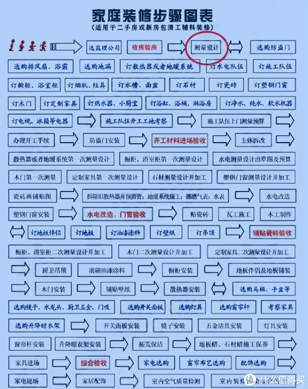 家是生活的『容器』 篇十五:那些我想打包带走的宜家居家设计