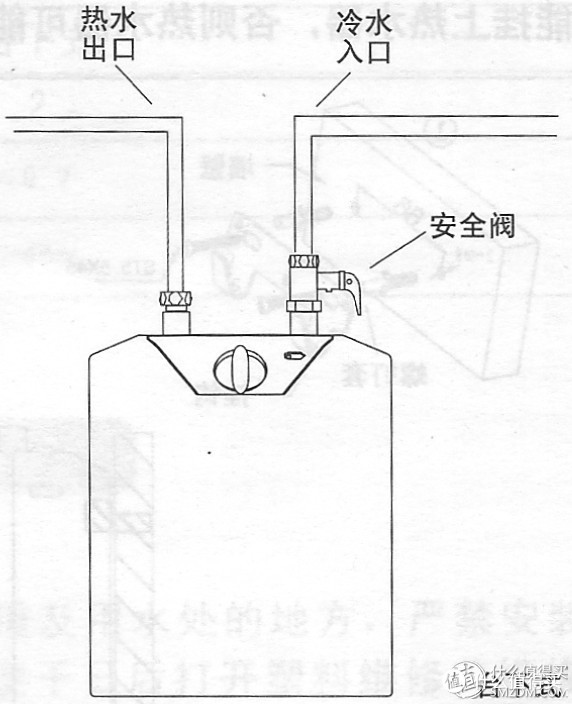 最简单的结构.大致就是这样子.泄压水管准备改天塞地漏里面吧.