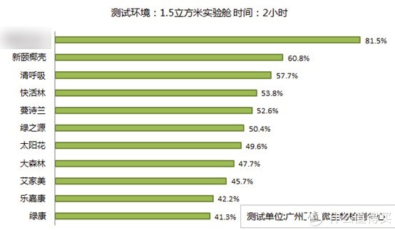 儿童白血病频发 装修去甲醛偏方只是谣言