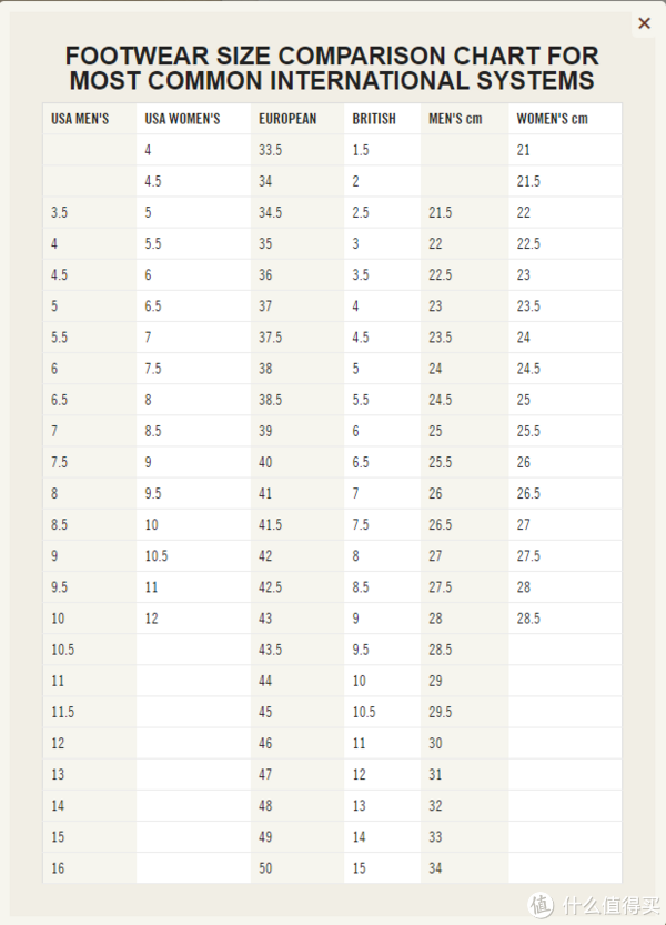 总之只要脚不胖就按照这个官方尺码就好了,脚胖还是去店里试一试.