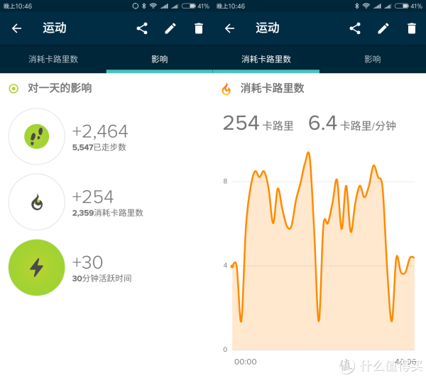 反应的卡路里变化