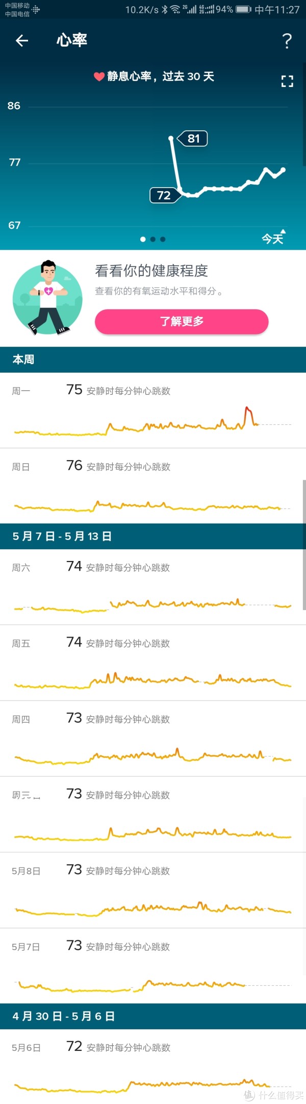 静息心率