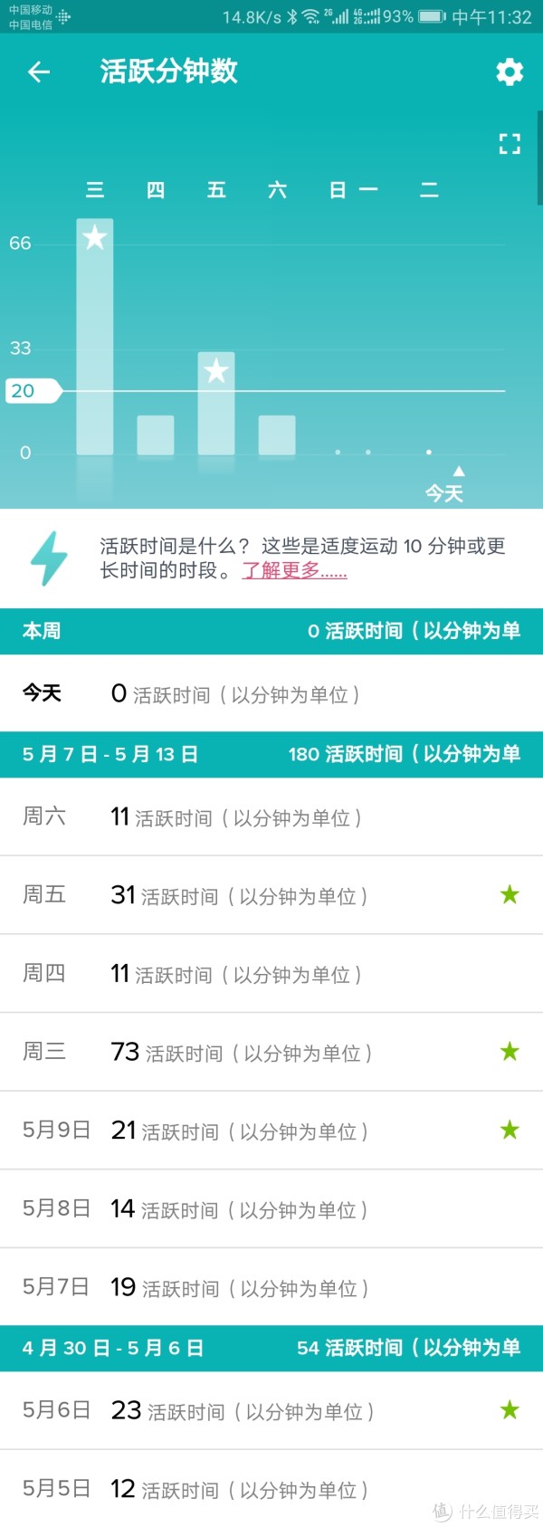 每天活跃