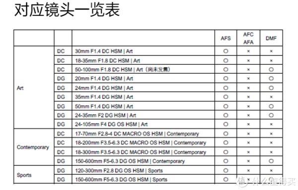 目前支持镜头表（部分）