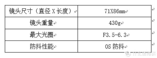 镜头参数