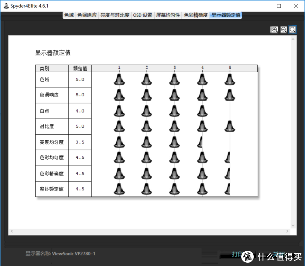 关闭均匀度校正的得分
