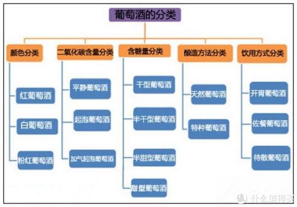 入门级小白文带你寻找适合自己的葡萄酒