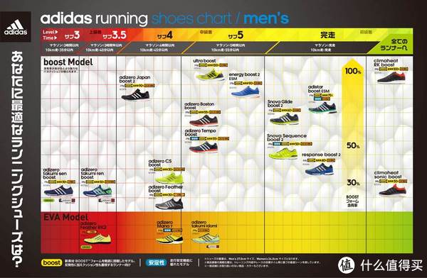 adidas running shoes chart