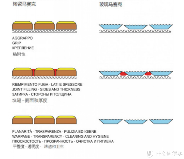 马赛克瓷砖的四大实用技巧,瞬间提亮你家厨卫颜值