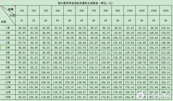 社会养老保险 篇一:10个问答带你了解养老保险