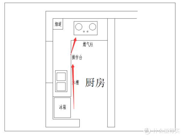 装修我有话要说 篇四:厨房应该怎么布置才合理