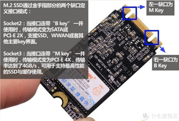 博狗娱乐登陆:你的M.2SSD知识该更新了!