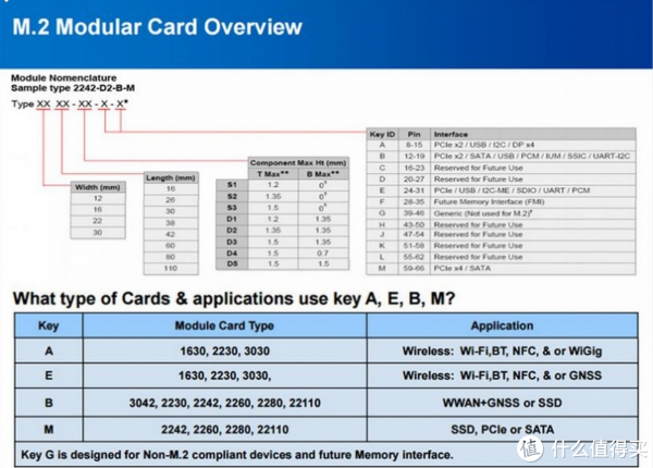 博狗娱乐登陆:你的M.2SSD知识该更新了!