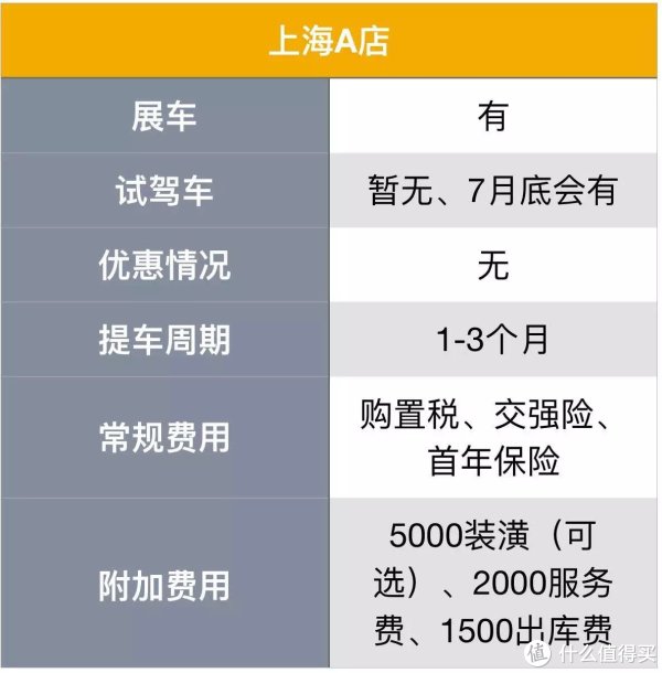 结果出乎意料!CR-V加价幅度居然远低预期?