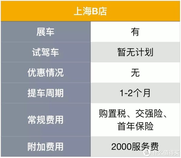 结果出乎意料!CR-V加价幅度居然远低预期?
