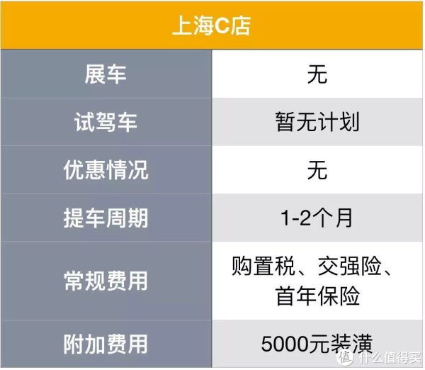 结果出乎意料!CR-V加价幅度居然远低预期?