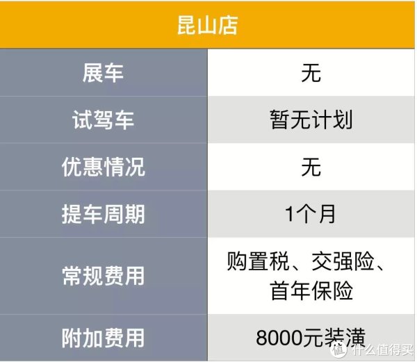 结果出乎意料!CR-V加价幅度居然远低预期?