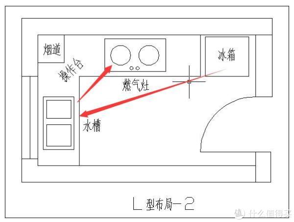 装修我有话要说 篇四:厨房应该怎么布置才合理