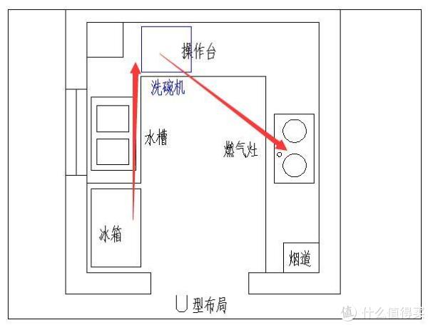 装修我有话要说 篇四:厨房应该怎么布置才合理