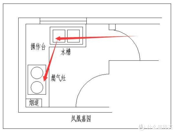 装修我有话要说 篇四:厨房应该怎么布置才合理
