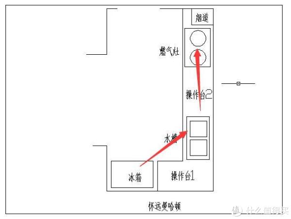 装修我有话要说 篇四:厨房应该怎么布置才合理