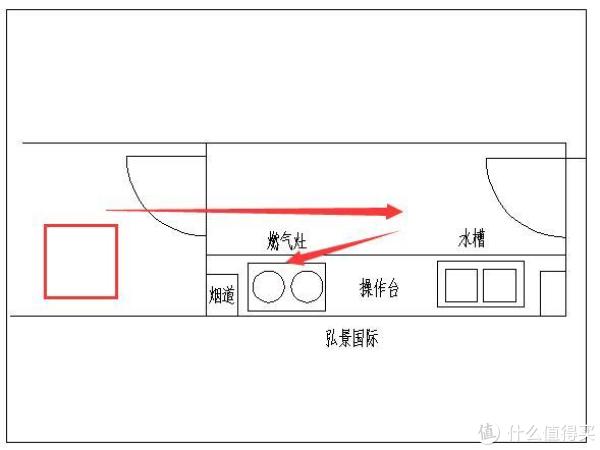 装修我有话要说 篇四:厨房应该怎么布置才合理