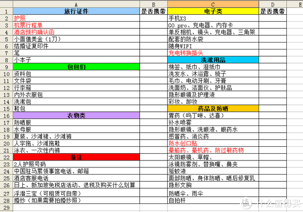 三,出行所需清单及备注