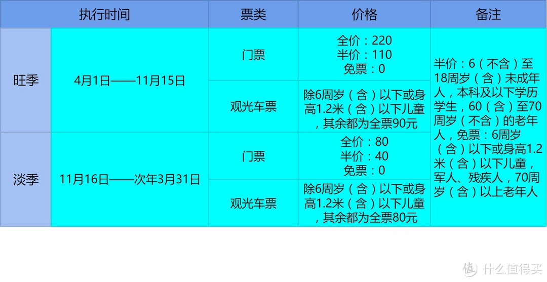 九日游记九寨沟西安兰州敦煌嘉峪关张掖天水不分篇就一篇