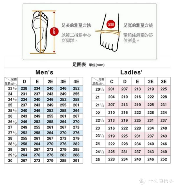 值客原创 运动户外 文章详情  ▼测量脚长最简便的方法就是脚后跟靠墙