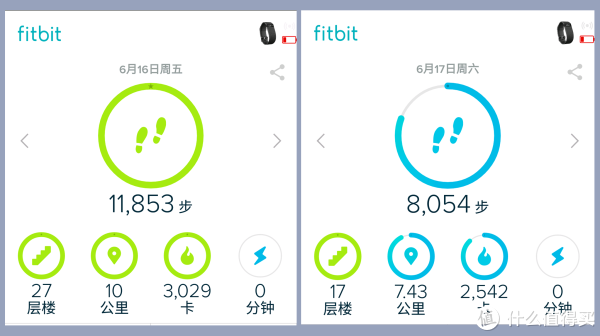 原创新人# 唯乐weloop hey 3s使用感受及与fitbit charge hr对比