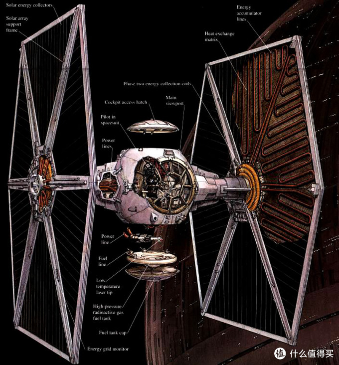 本站首晒#黑色幽灵 — 乐高 星球大战ucs 75095 钛战机 tie fighter