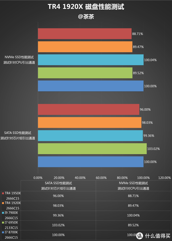 神仙打架系列?amd ryzen 锐龙 tr4 1920x cpu对比测试报告
