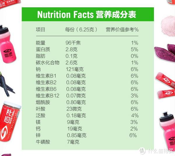 产品和国外产品营养成分是有些不同的,不知是否类似不同版本的红牛?