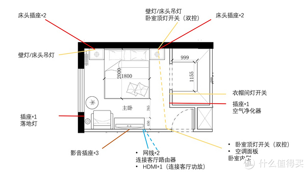 卧室插座和开关