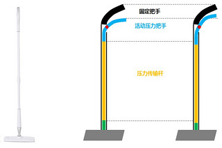 不一样的拖把，不一样的拖地！ 淘宝心选 喷雾拖