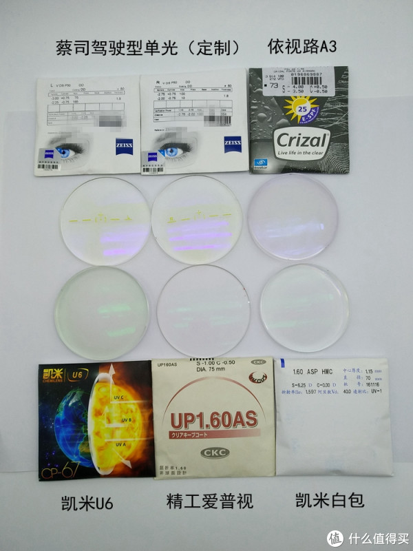 框镜 镜片 zeiss/蔡司镜片 文章详情 这个镜片上缘,我用黑笔标记的