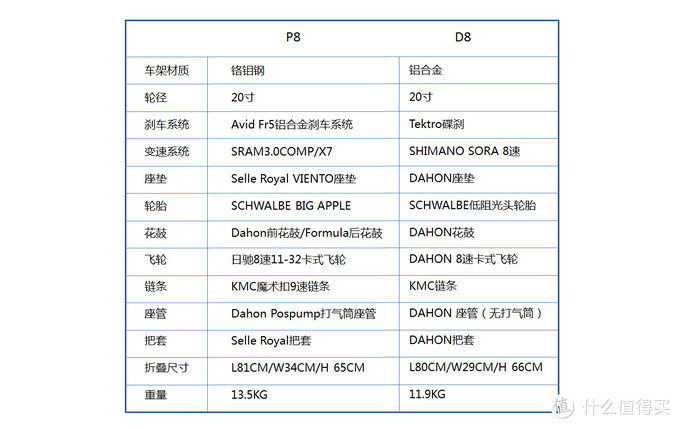 橙色有点骚佛系买家欲买大行p8错入d8碟刹版折叠车