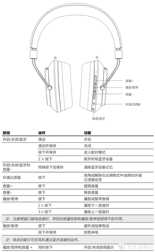 宝华韦健 bowers & wilkins px 无线降噪耳机