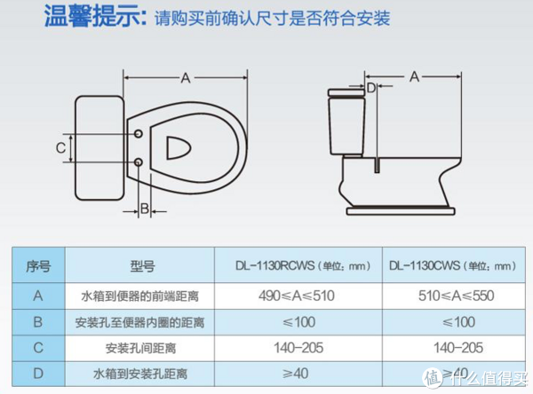 年后装修焕新家#手把手教你选智能马桶盖,还有海淘建议