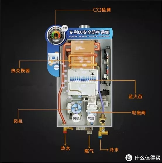 选择热水器,5分钟做出决定