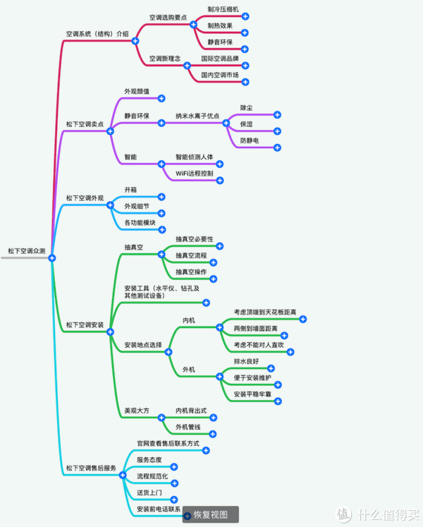 无pencil不pad 篇二:apple pencil携ipad软着陆,用思维导图让你的文章