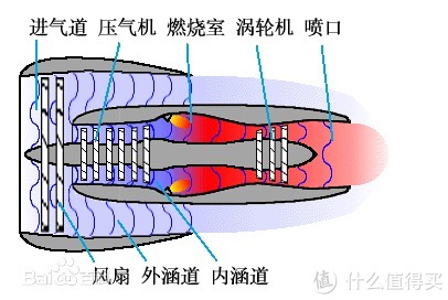 涡轮风扇发动机