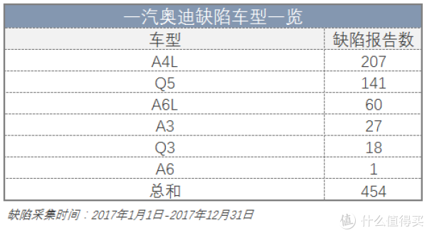 软件缺陷报告主要包含哪些内容_文件名中包含违规内容_缺陷报告包含哪些内容