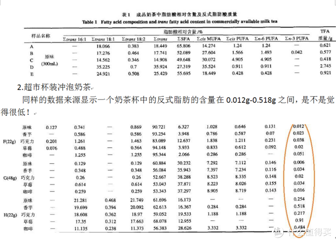 奶茶狂魔看过来奶茶成分配料揭秘