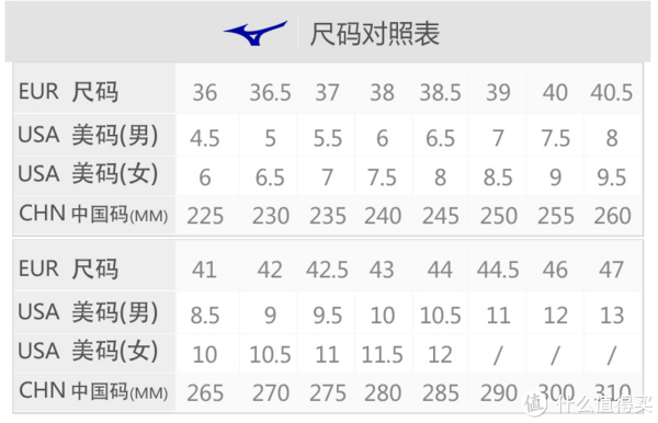 5码的情况,eur尺码美津浓是40码,圣康尼和亚瑟士还有耐克是40.